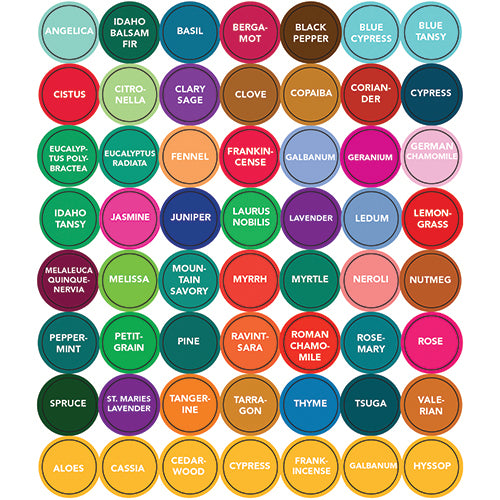 Sheet of coloured essential oil bottle cap labels naming individual oils
